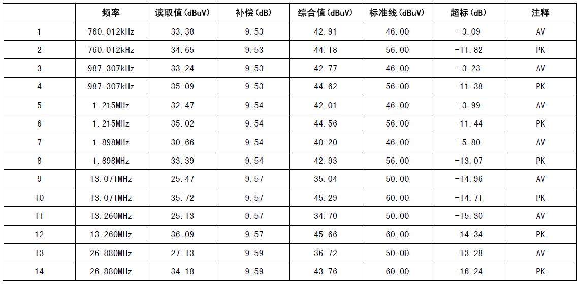 接收机