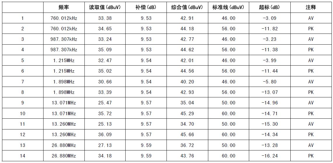 接收机