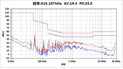 EMI接收机