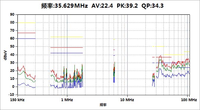 EMI接收机