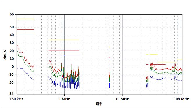 EMI接收机