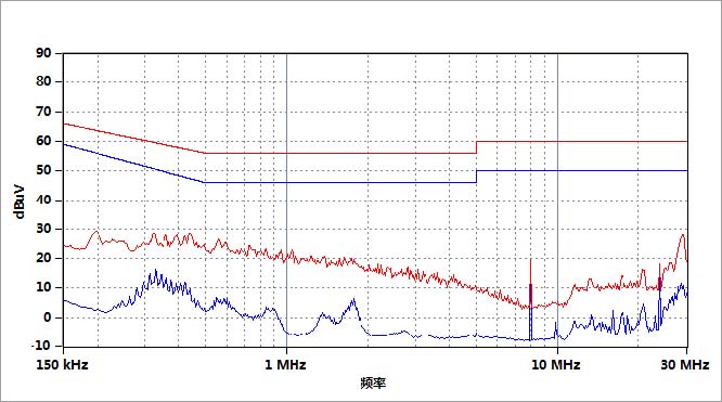 EMI接收机