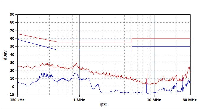 EMI接收机