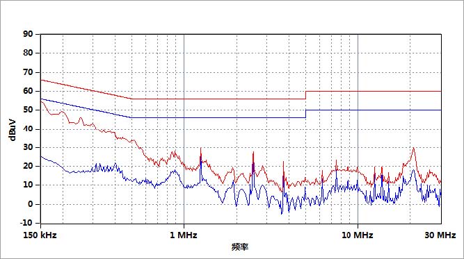 EMI接收机