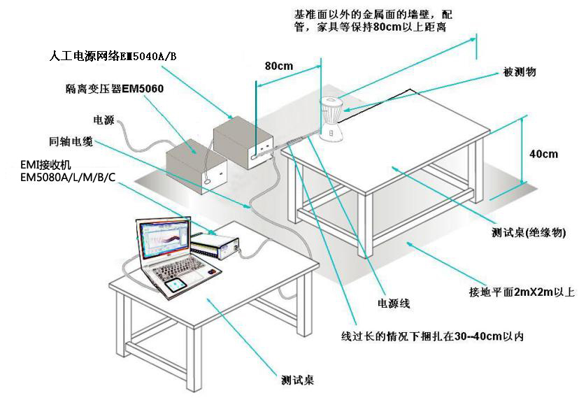EMI测试方案