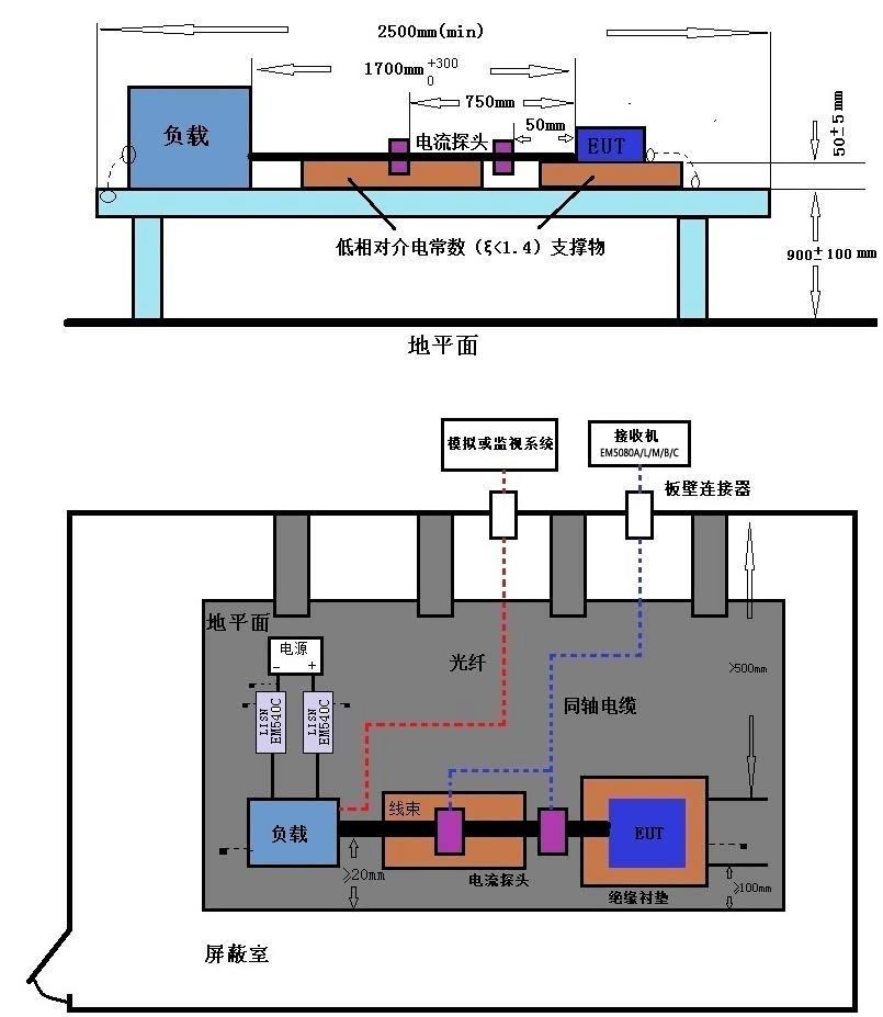 EMI接收机