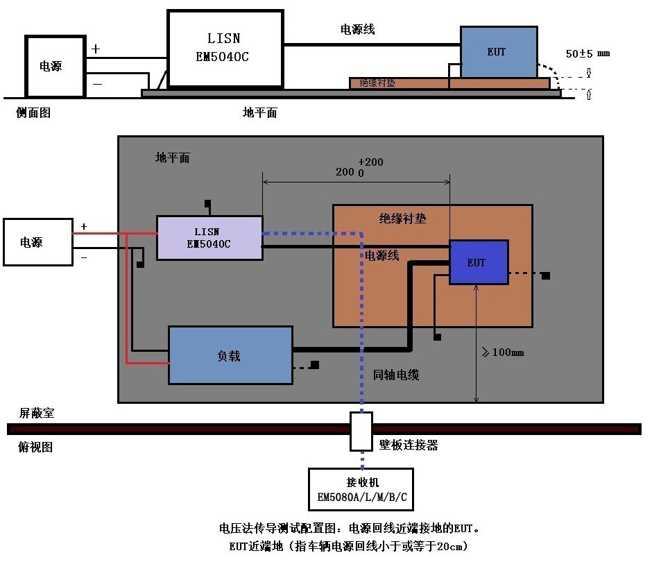 EMI接收机