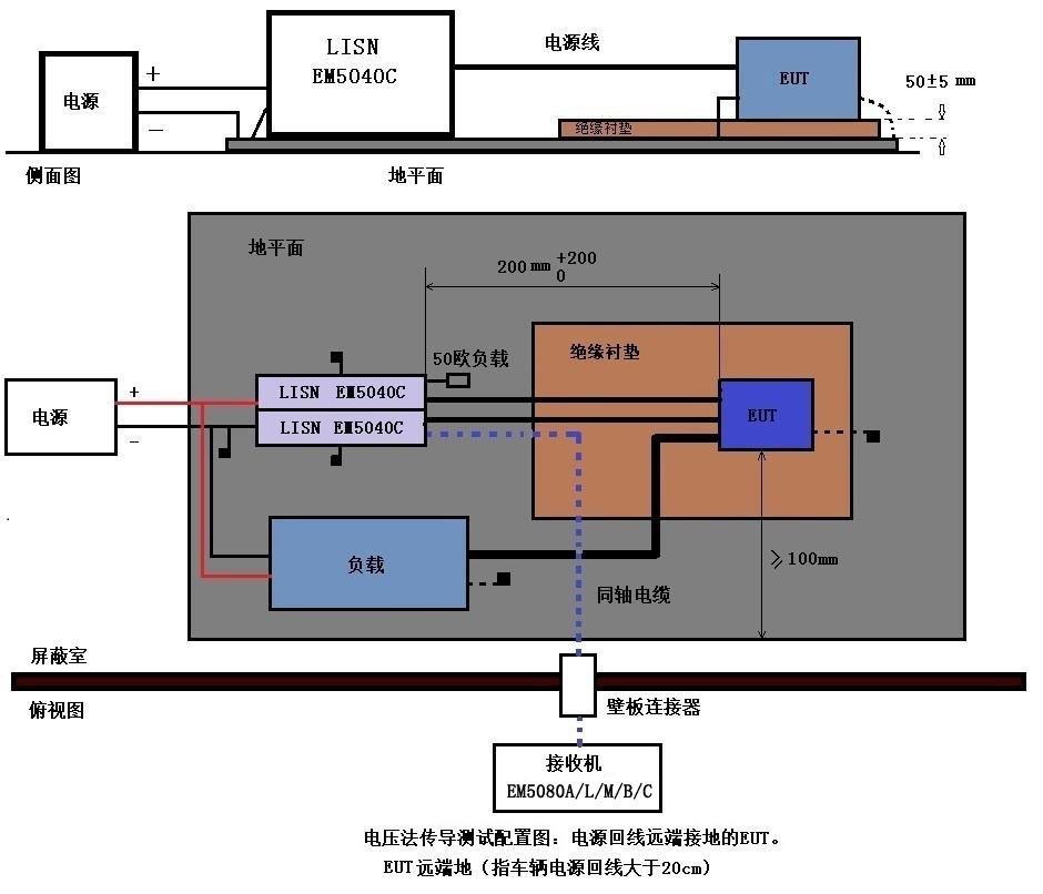 EMI接收机