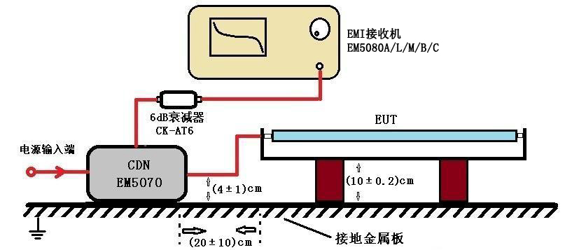 EMI接收机