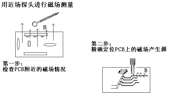 近场探头及放大器