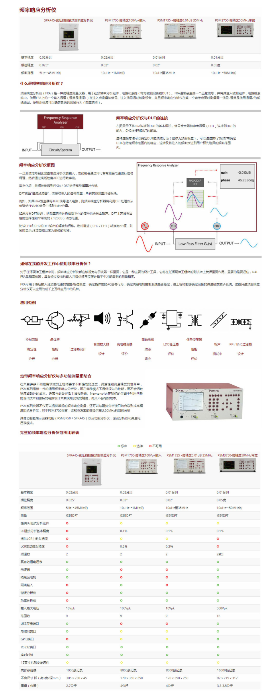 频率响应分析仪