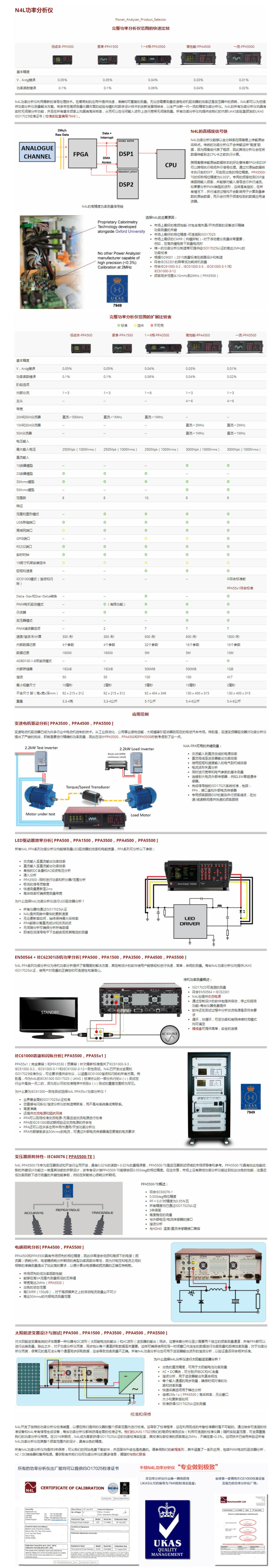 功率分析仪