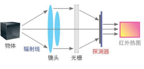 电流探头价格