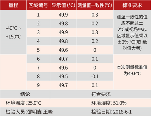 电流探头公司哪家好