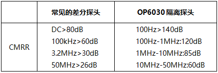差分探头价格