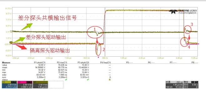 差分探头价格