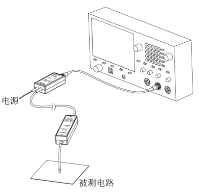 电流探头