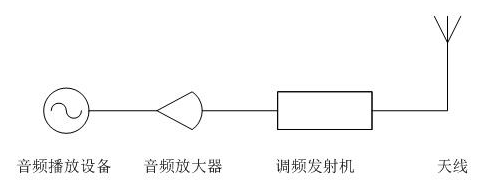 函数发生器