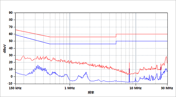 电流探头代理商