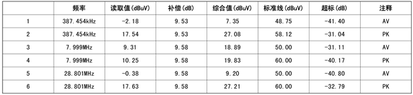 电流探头代理商