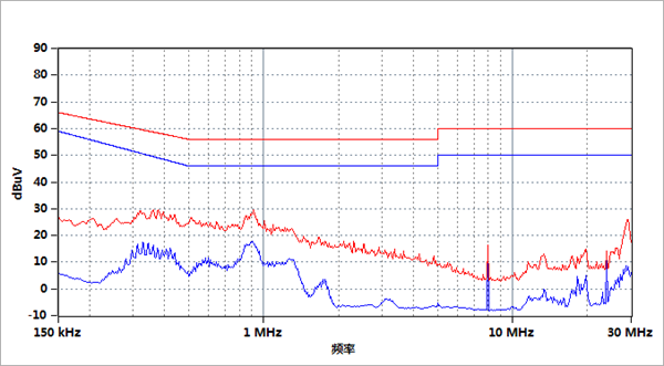 电流探头代理商