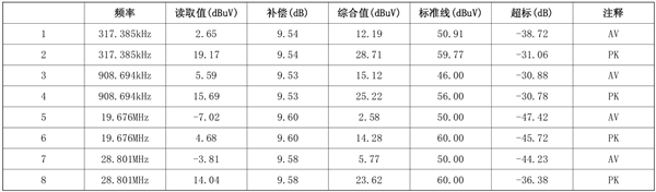 电流探头代理商