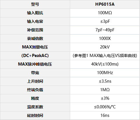 HP6015A参数表.jpg