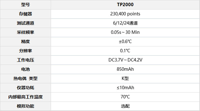 拓普瑞TP2000 炉温测试仪表格.jpg
