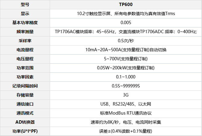 拓普瑞TP600功率记录仪表格.jpg