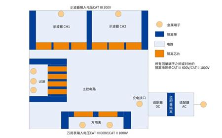 万用表代理商