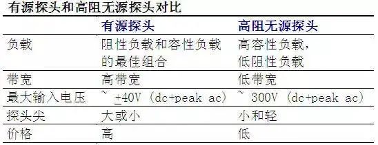 示波器代理商