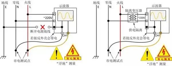 示波器厂家