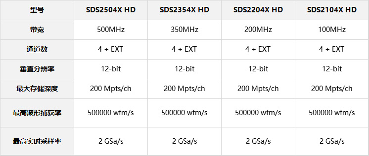 SDS2000X HD官网技术参数.jpg