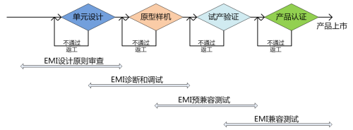 频谱分析仪代理商