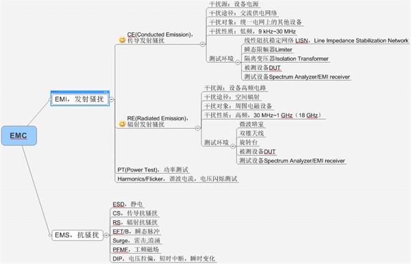 频谱分析仪