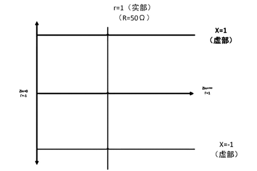 网络分析仪代理商