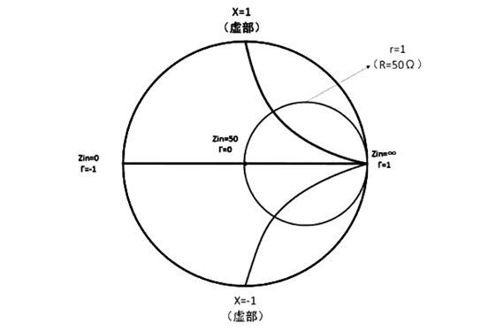 本地网络分析仪代理商