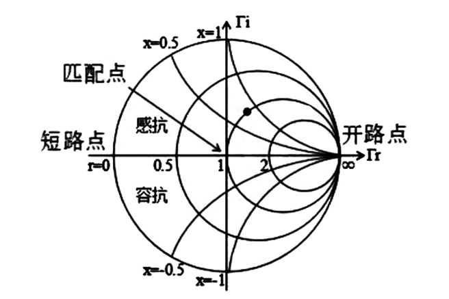 网络分析仪公司