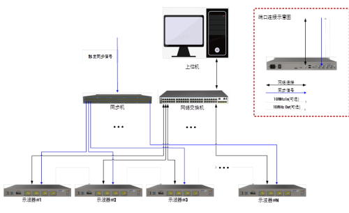 示波器价格