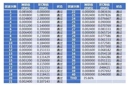 示波器代理商