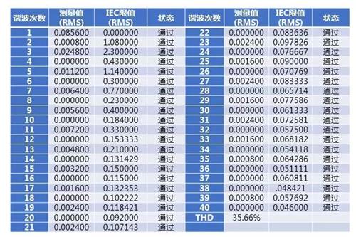 示波器代理商