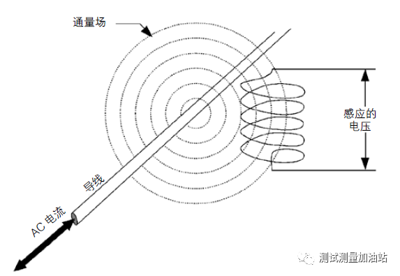 电流探头公司