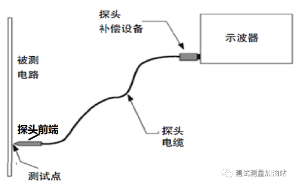 示波器厂家