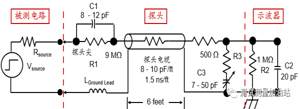 示波器