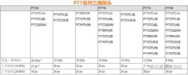 示波器公司