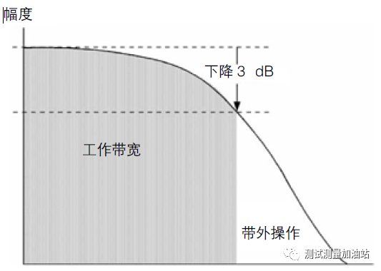 示波器