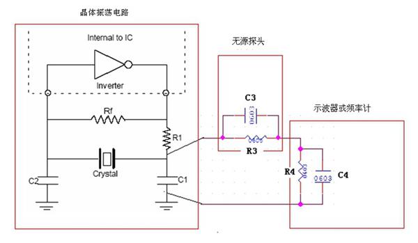 频谱分析仪厂家