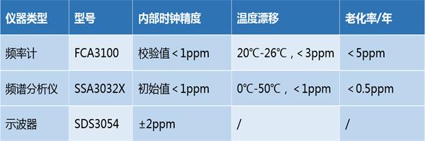 频谱分析仪哪家好