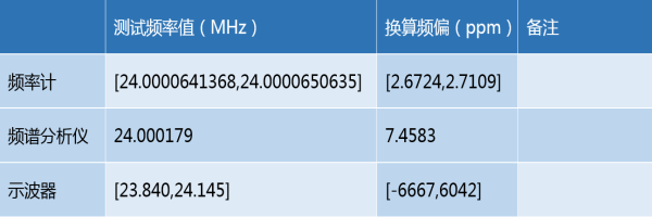 频谱分析仪