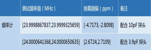 频谱分析仪代理商